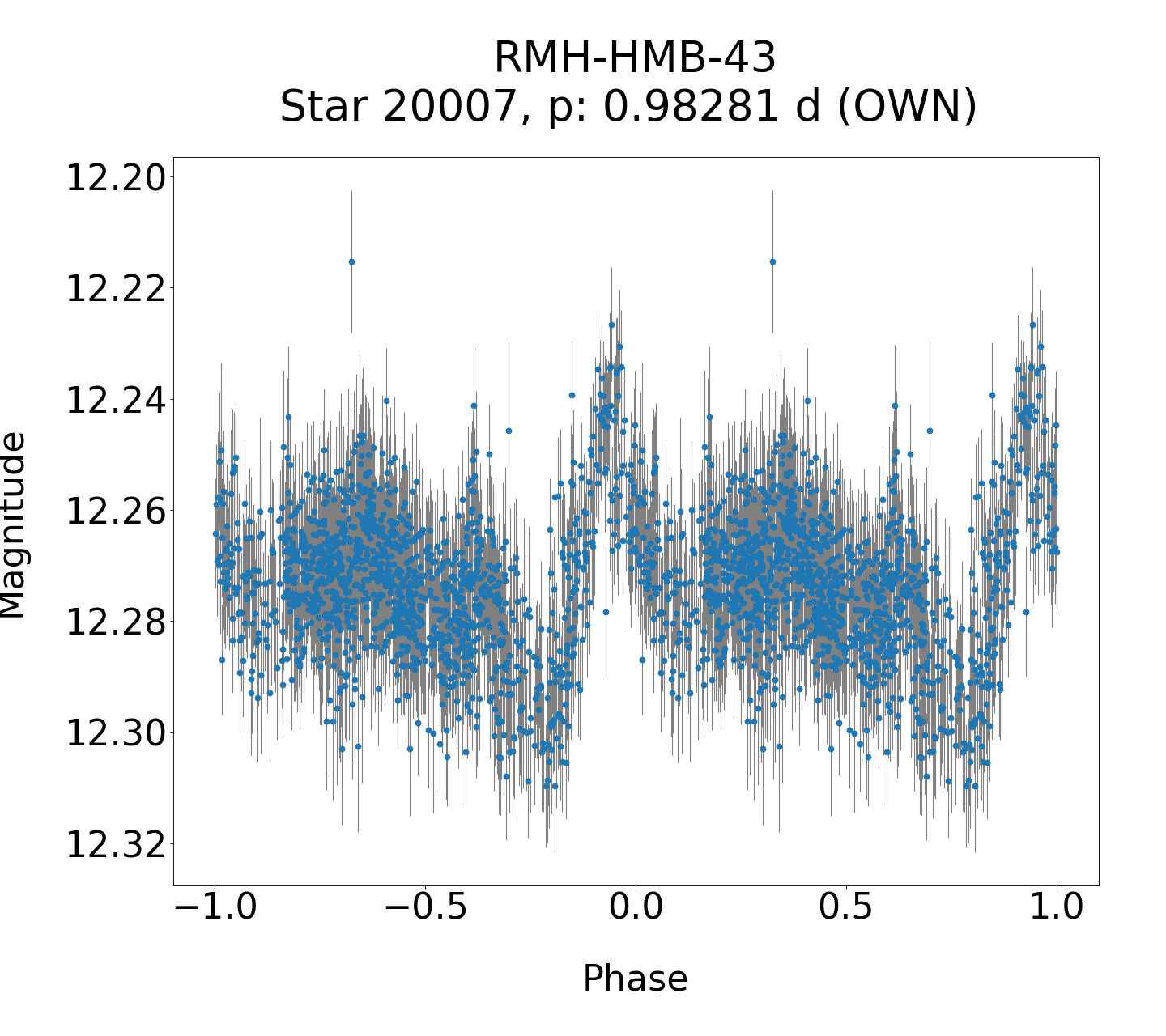 /images/WWCrA2014_2/RMH-HMB-43_phase.png